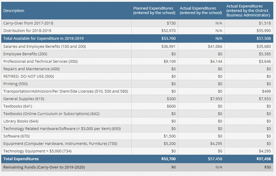 funding summary